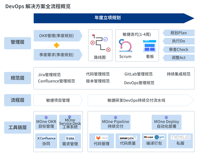 沈阳小程序开发:探索城市品牌新机遇